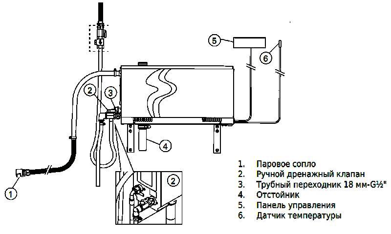 HELIX парогенератор HELIX парогенератор